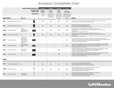 liftmaster remote compatibility chart|best remote control for liftmaster.